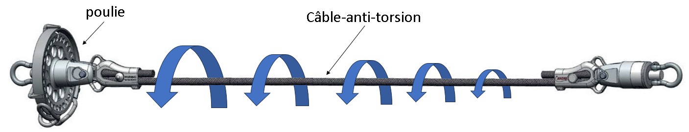 système enroulage voile d'ombrage